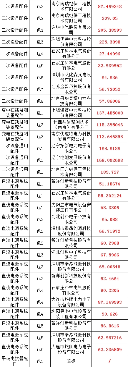 z6.com·(中国区)官方网站