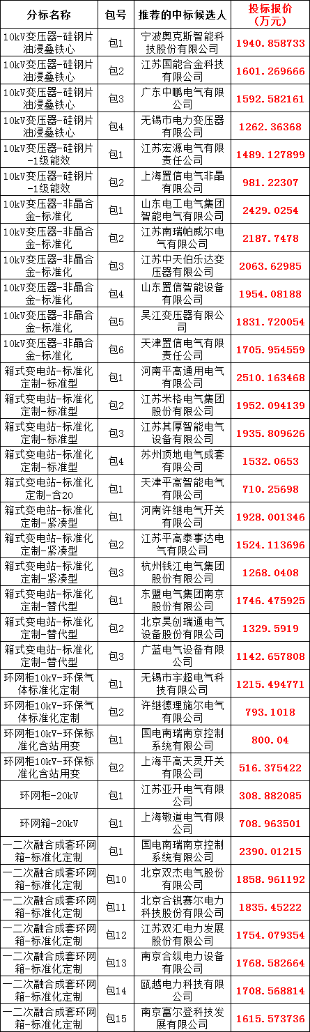 z6.com·(中国区)官方网站