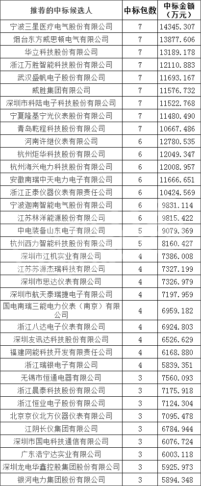 z6.com·(中国区)官方网站