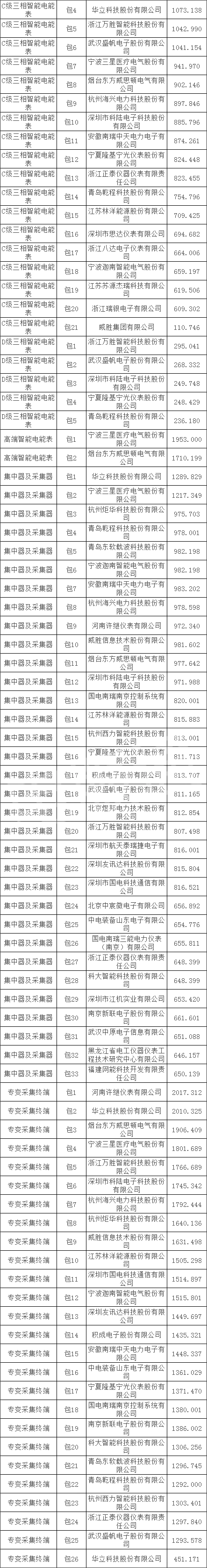 z6.com·(中国区)官方网站