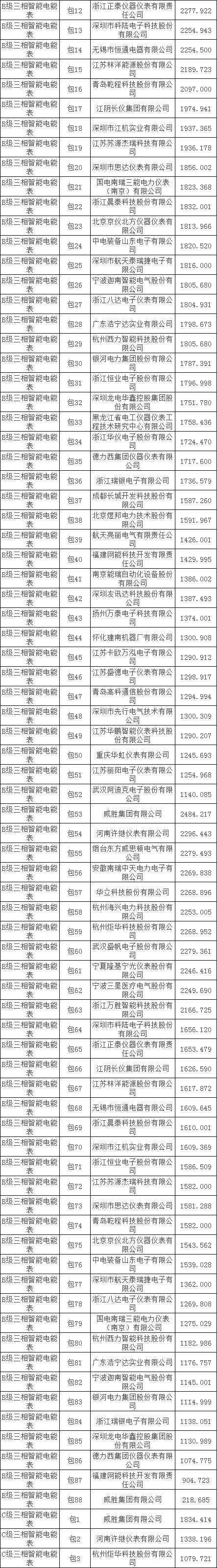 z6.com·(中国区)官方网站