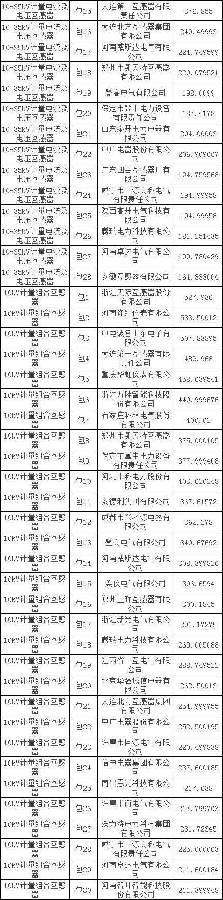 z6.com·(中国区)官方网站
