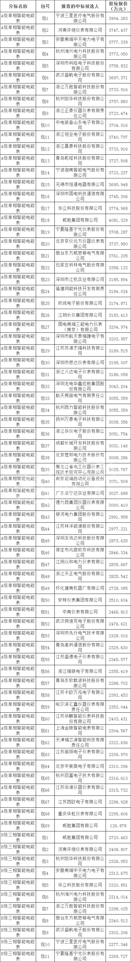 z6.com·(中国区)官方网站