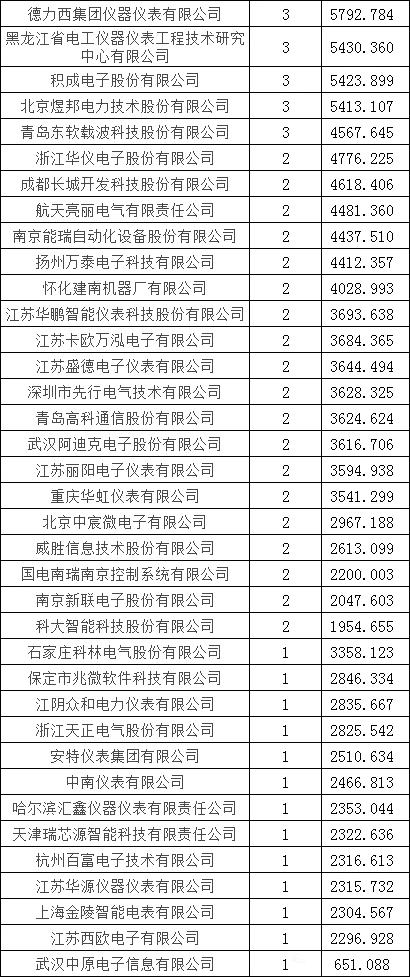 z6.com·(中国区)官方网站