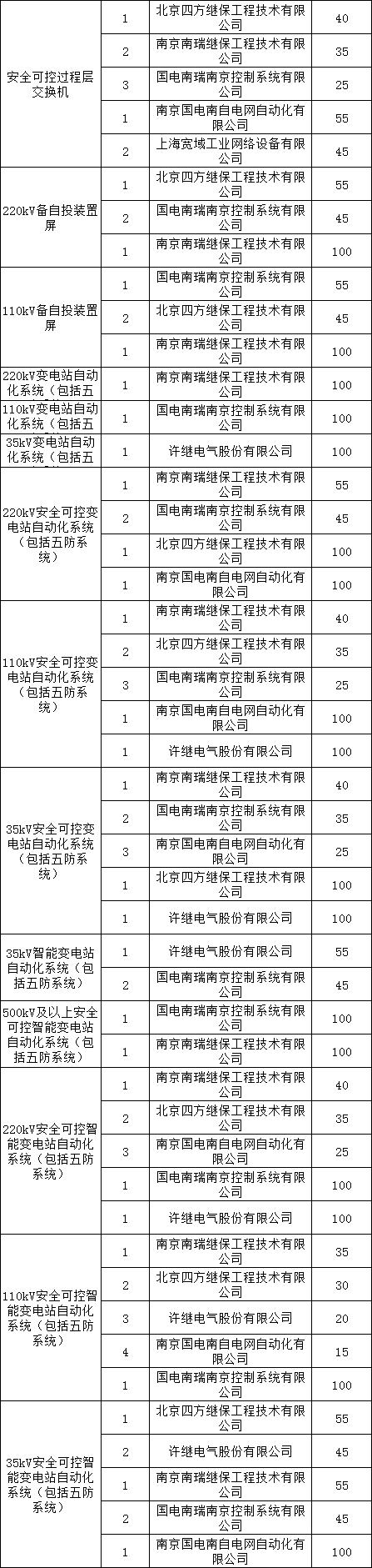 z6.com·(中国区)官方网站