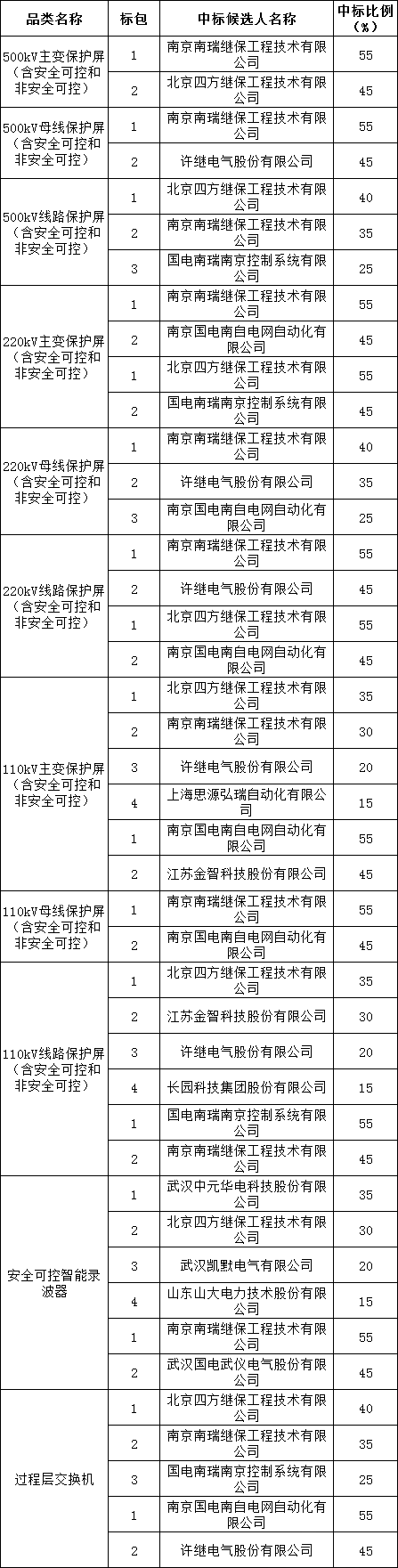z6.com·(中国区)官方网站