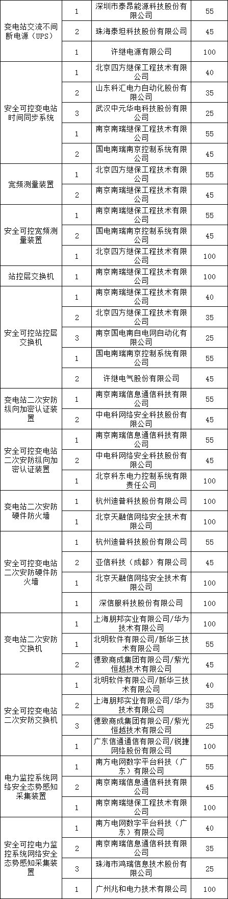 z6.com·(中国区)官方网站