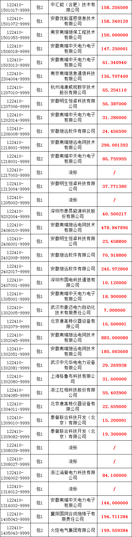 z6.com·(中国区)官方网站