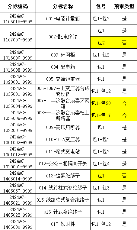 z6.com·(中国区)官方网站