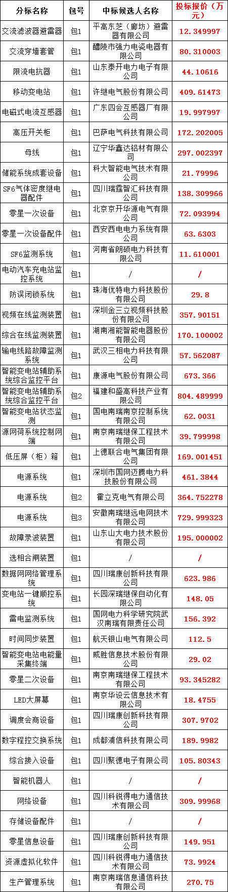 z6.com·(中国区)官方网站