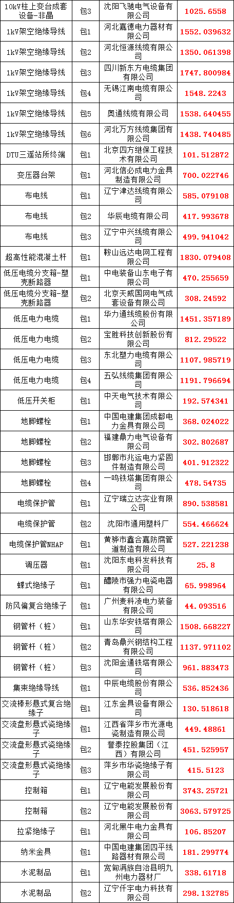 z6.com·(中国区)官方网站
