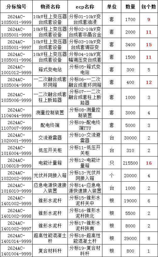 z6.com·(中国区)官方网站