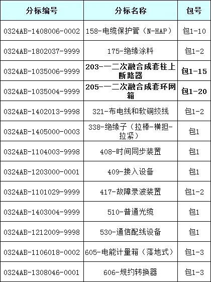 z6.com·(中国区)官方网站