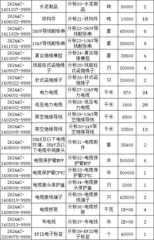 z6.com·(中国区)官方网站