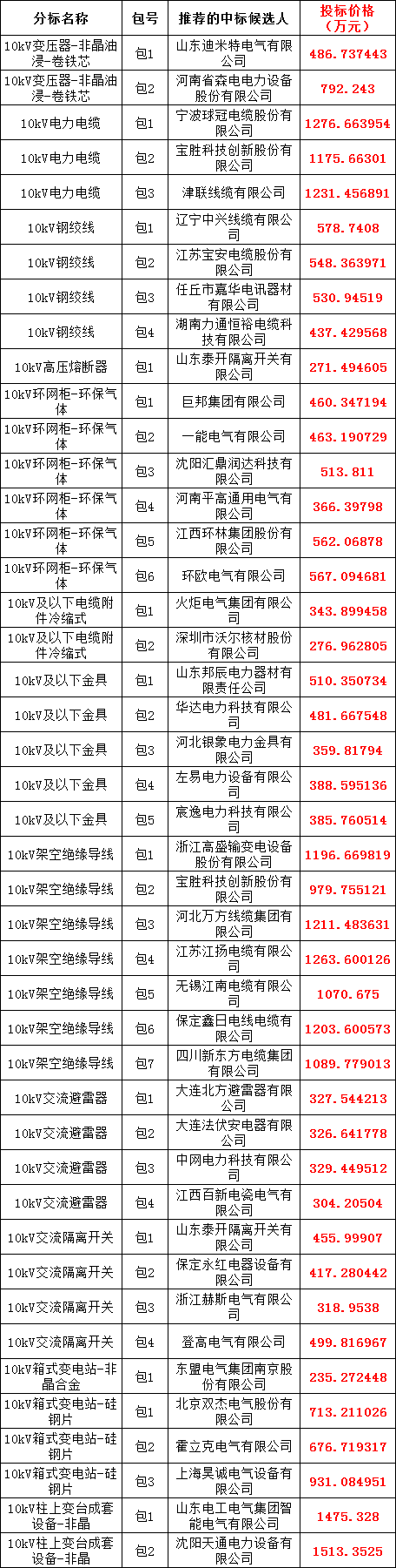z6.com·(中国区)官方网站