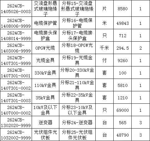 z6.com·(中国区)官方网站