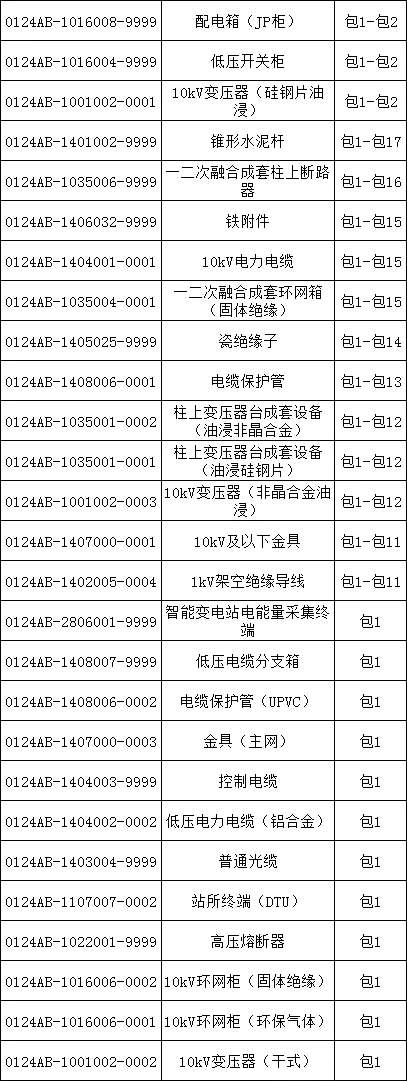 z6.com·(中国区)官方网站