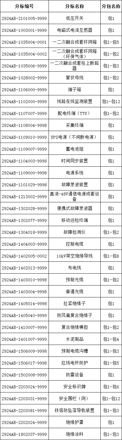 z6.com·(中国区)官方网站