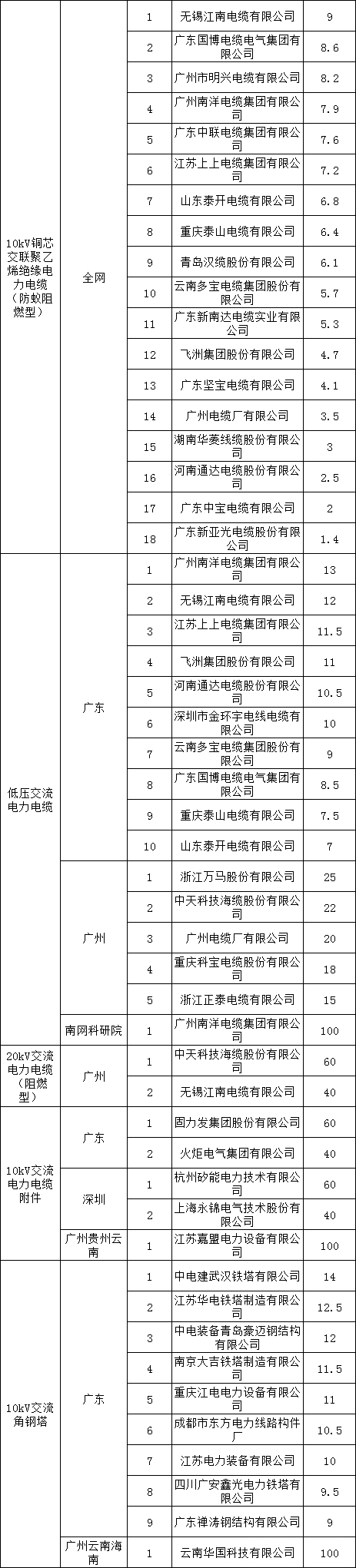 z6.com·(中国区)官方网站