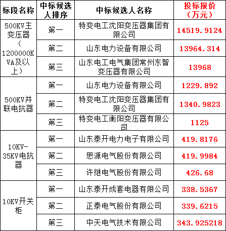 z6.com·(中国区)官方网站