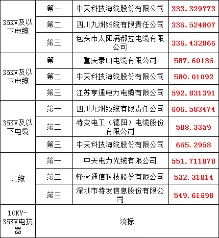 z6.com·(中国区)官方网站