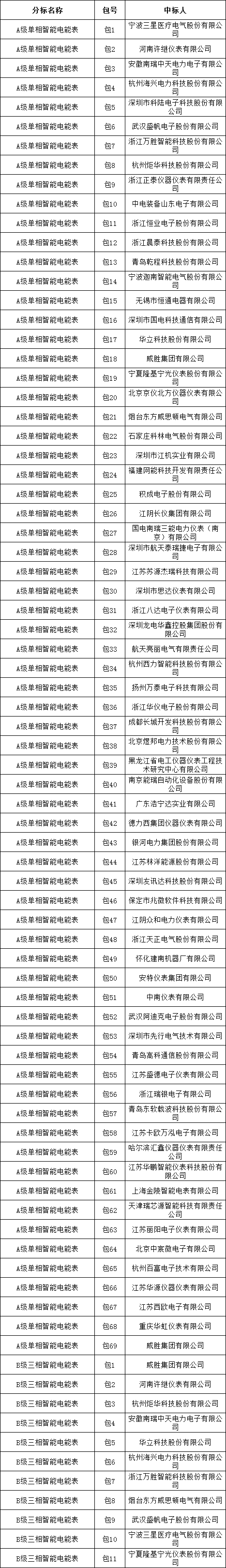 z6.com·(中国区)官方网站