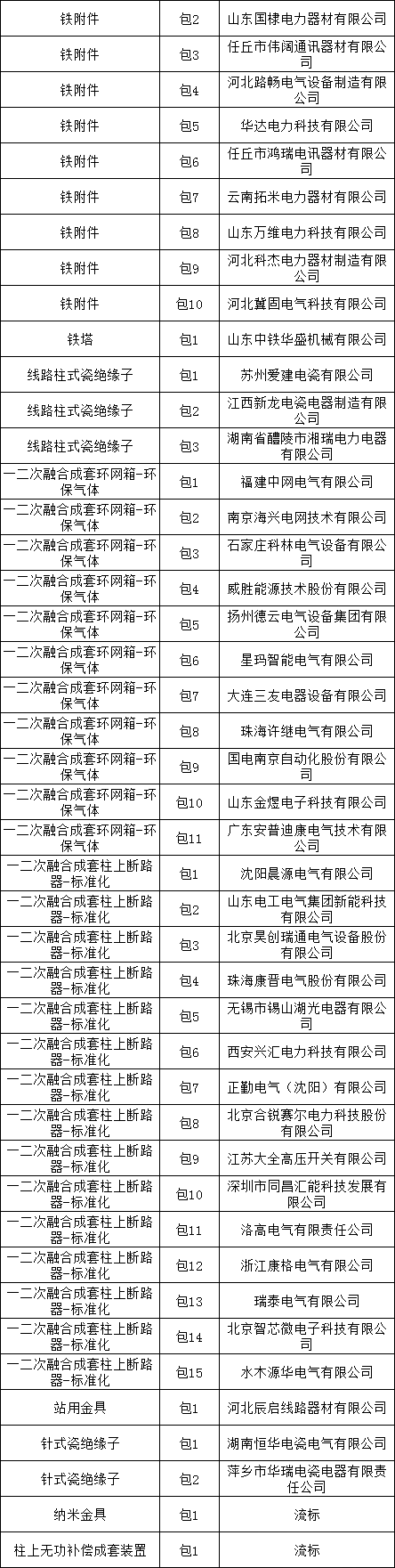 z6.com·(中国区)官方网站