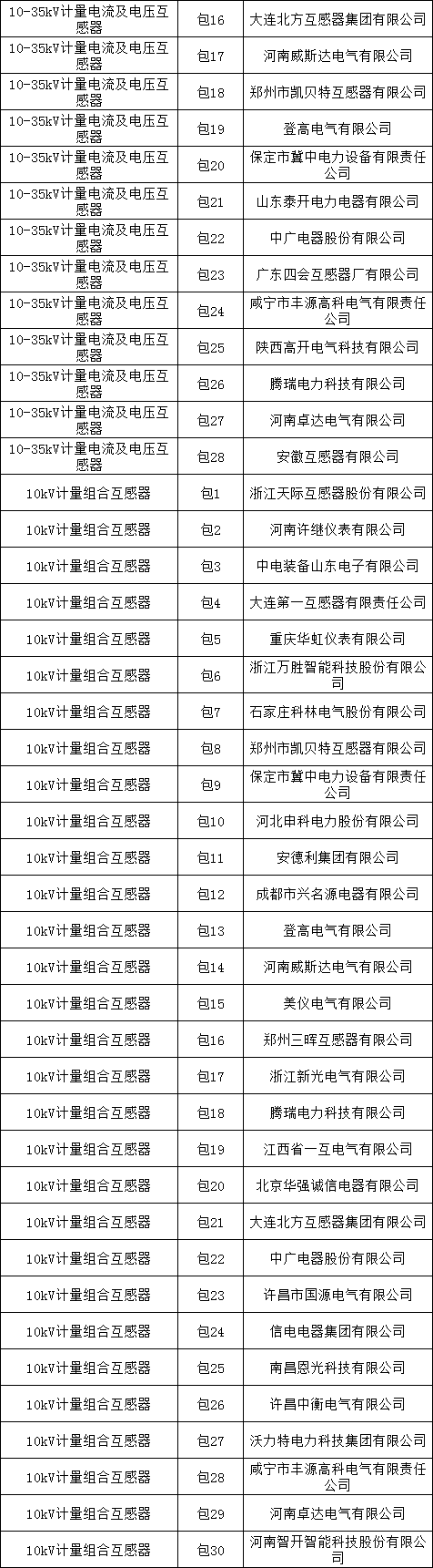 z6.com·(中国区)官方网站