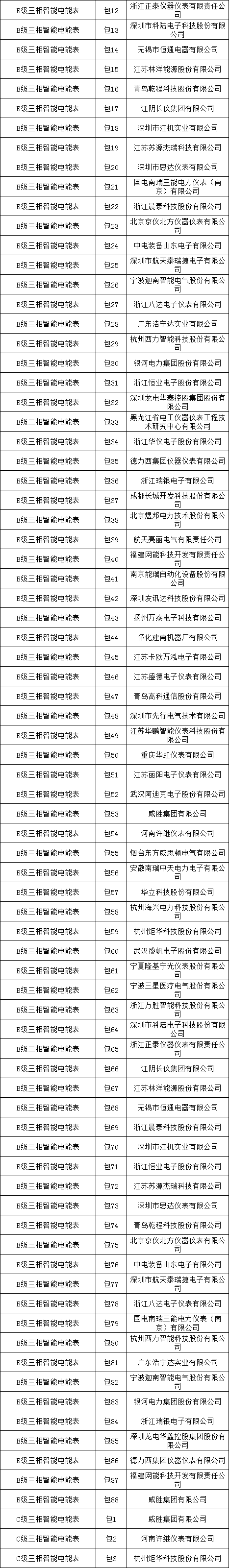 z6.com·(中国区)官方网站