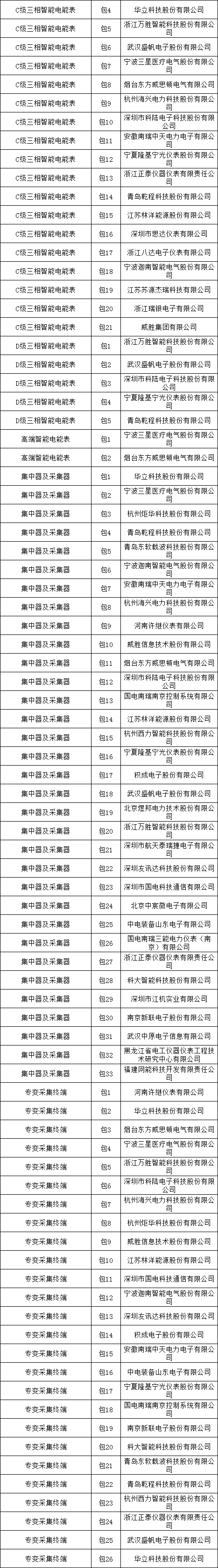 z6.com·(中国区)官方网站