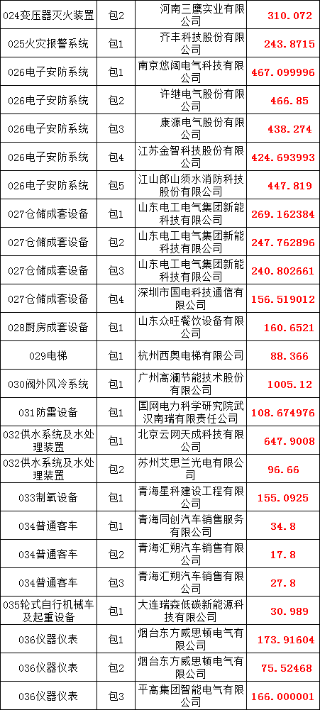 z6.com·(中国区)官方网站