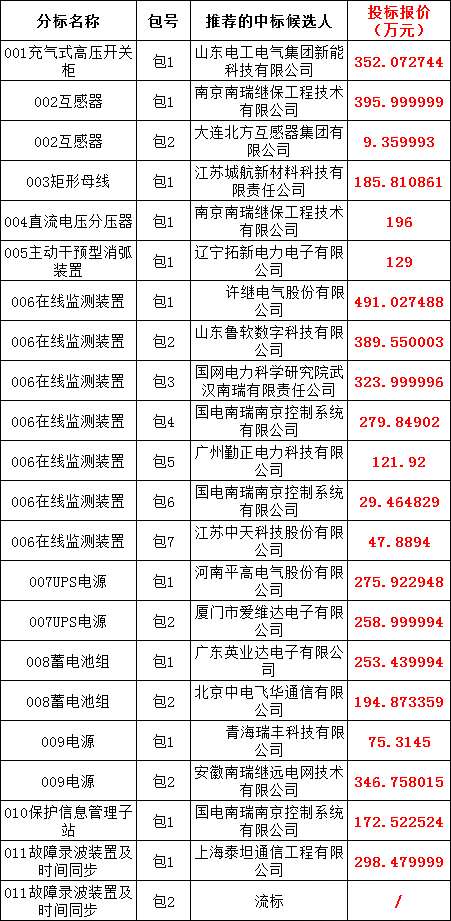 z6.com·(中国区)官方网站