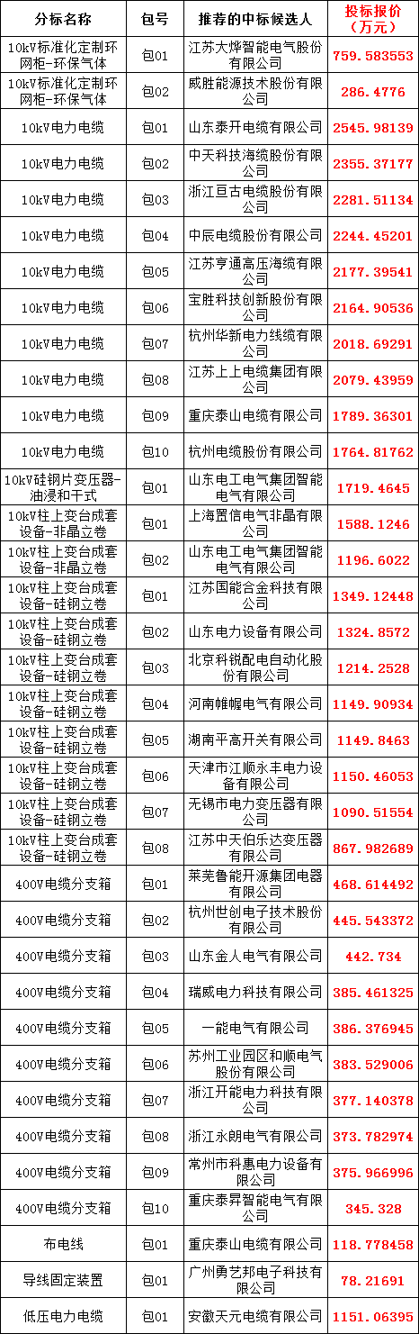 z6.com·(中国区)官方网站