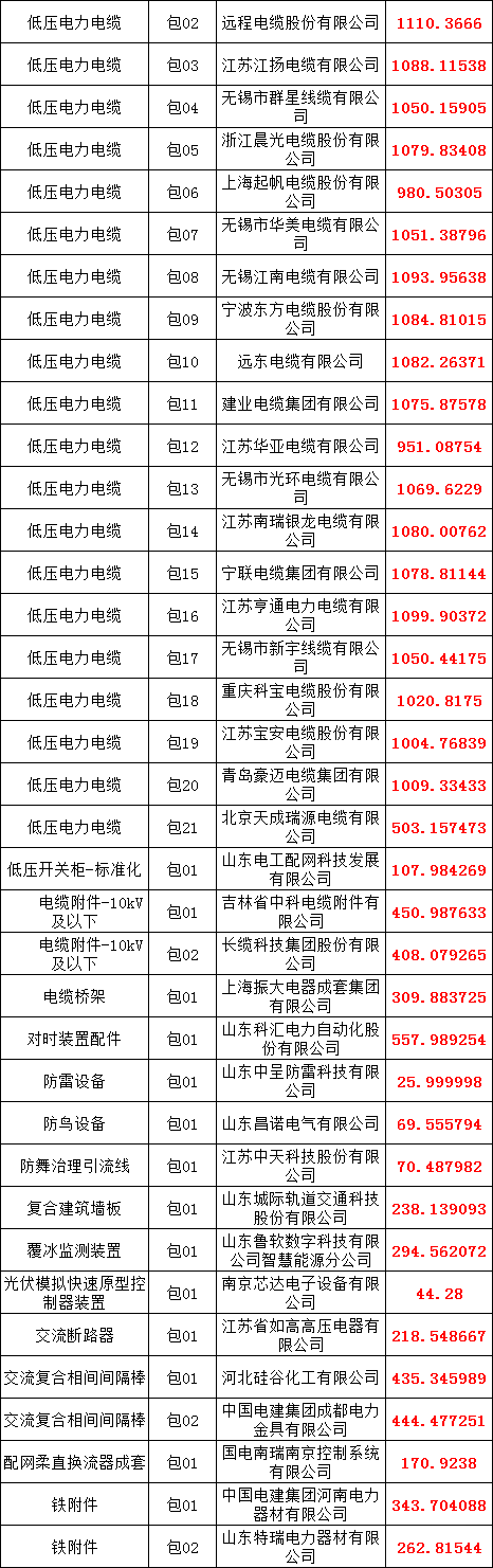 z6.com·(中国区)官方网站
