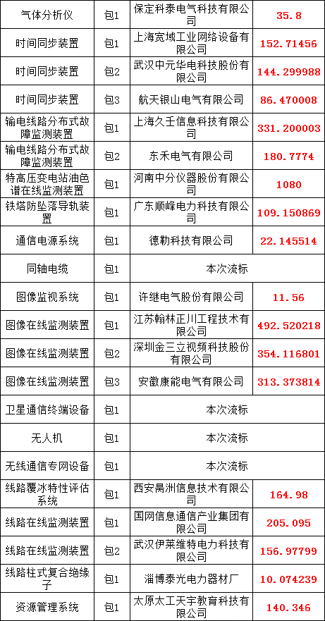z6.com·(中国区)官方网站
