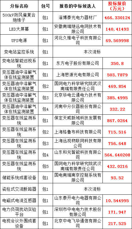 z6.com·(中国区)官方网站
