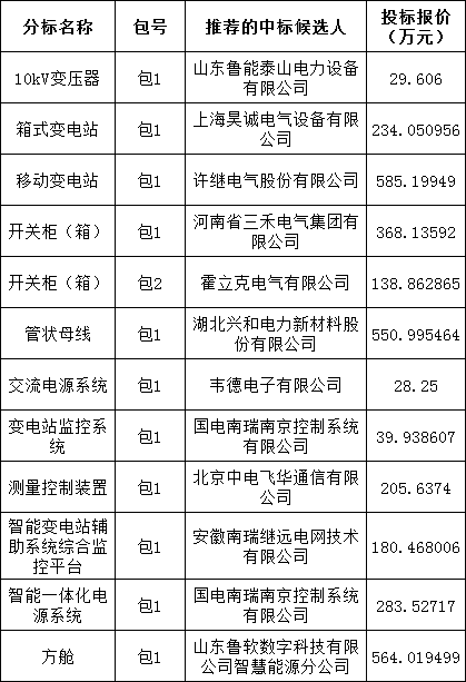 z6.com·(中国区)官方网站