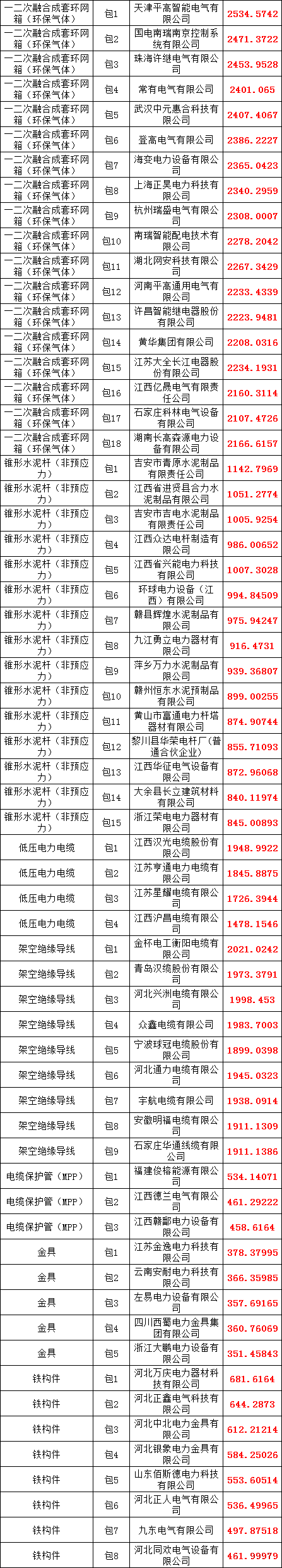 z6.com·(中国区)官方网站