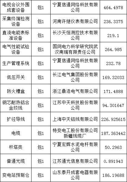 z6.com·(中国区)官方网站
