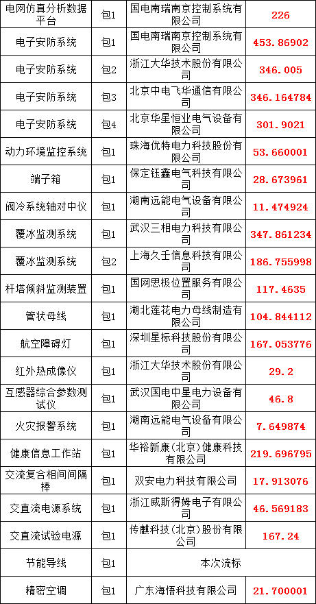z6.com·(中国区)官方网站