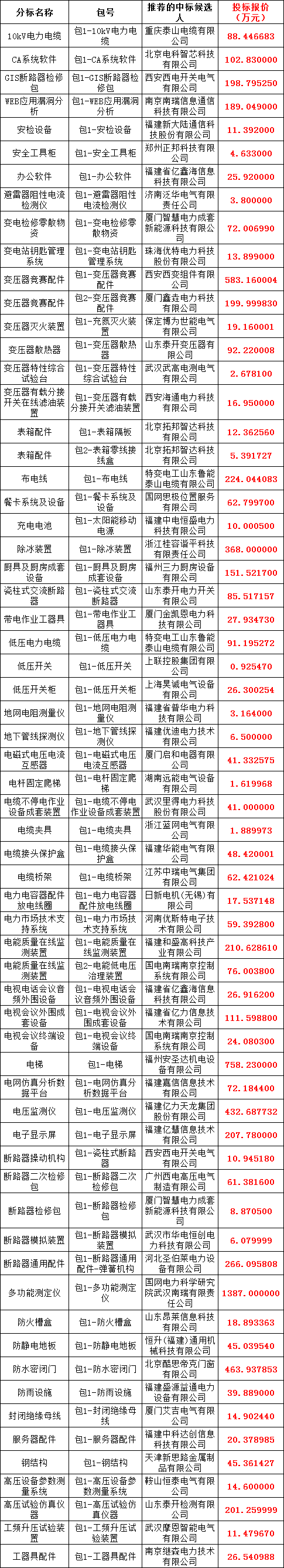 z6.com·(中国区)官方网站