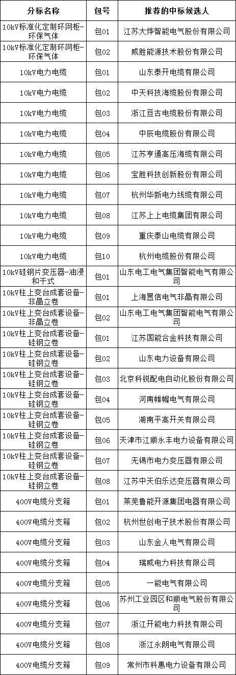 z6.com·(中国区)官方网站