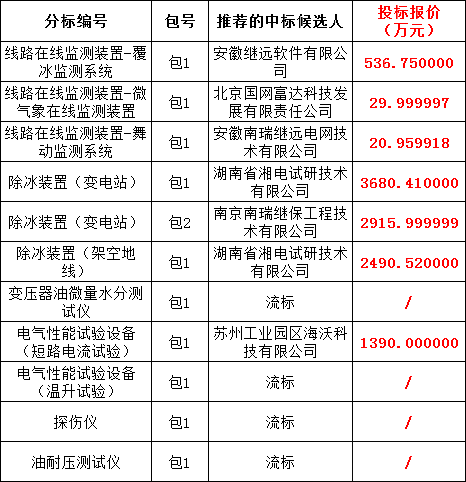 z6.com·(中国区)官方网站