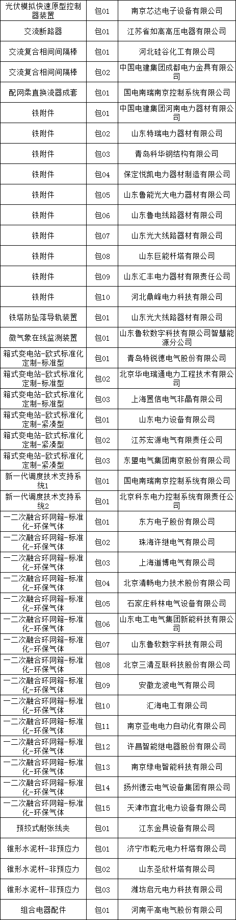 z6.com·(中国区)官方网站