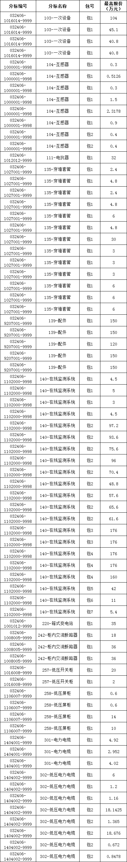 z6.com·(中国区)官方网站