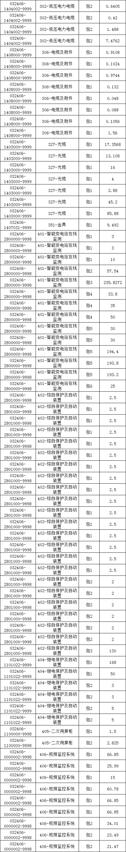 z6.com·(中国区)官方网站