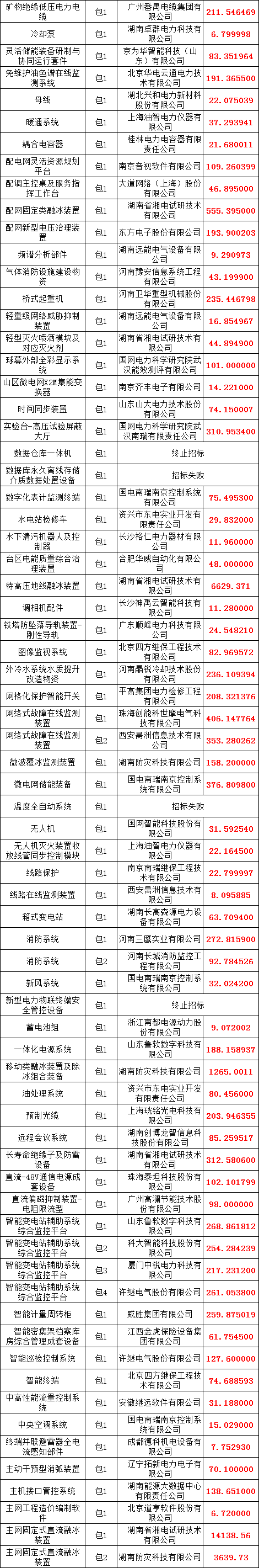 z6.com·(中国区)官方网站