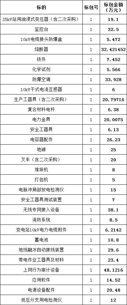 z6.com·(中国区)官方网站