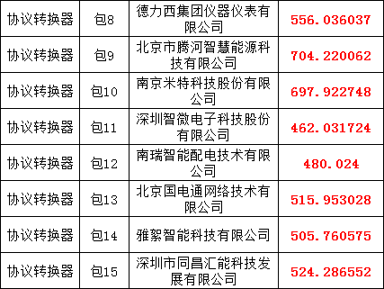 z6.com·(中国区)官方网站