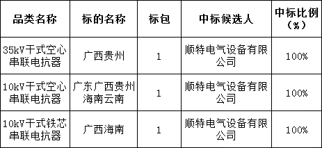 z6.com·(中国区)官方网站